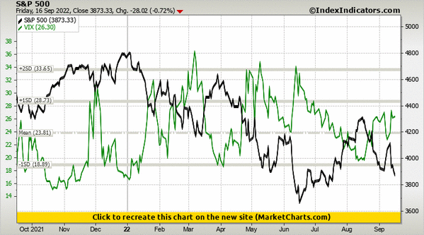 Vix Vs S&P 500 Correlation