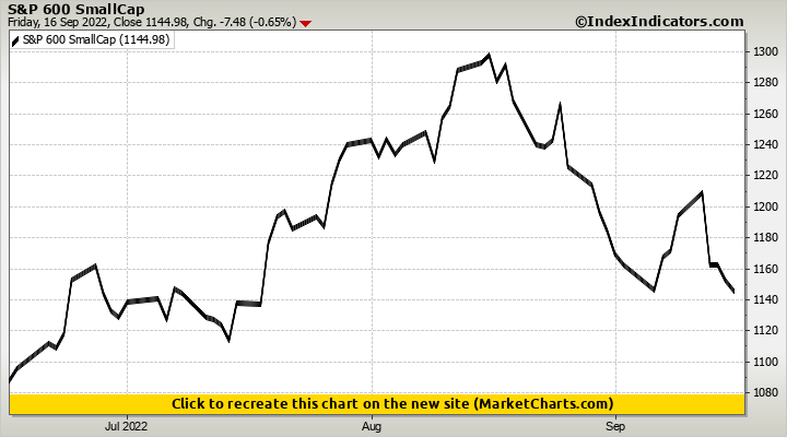 S&P 600 SmallCap