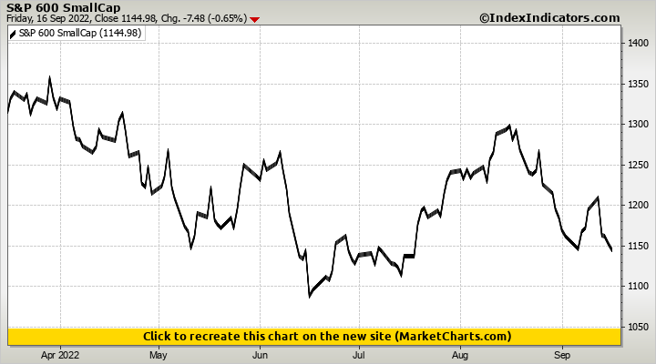 S&P 600 SmallCap